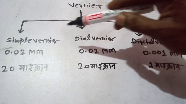 what is least count ? लिस्ट काउंट क्या होता है ।। very easy answer for interview ? смотреть онлайн