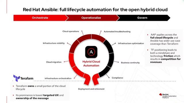 Ansible Community Meetup - Better Together: Exploring Ansible and Terraform смотреть онлайн