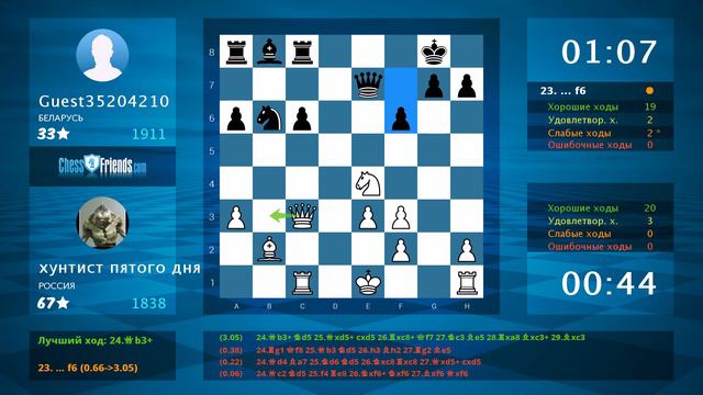 Chess Game Analysis: хунтист пятого дня - Guest35204210 : 0-1 (By ChessFriends.com) смотреть онлайн