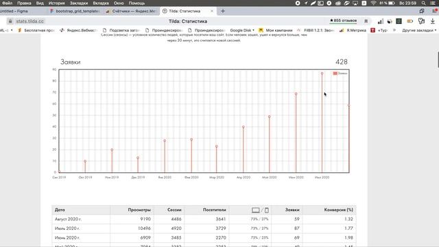 Кухни на заказ Реальный кейс по SEO продвижению август 2020 смотреть онлайн