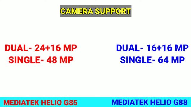 Mediatek Helio G85 Vs Mediatek Helio G88 ⚡ G85 vs G88 ? Everything you need to know смотреть онлайн