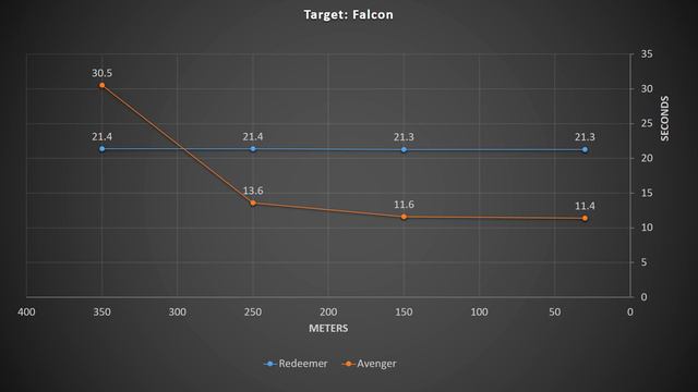 [WR] 🔥 Avenger VS Redeemer - Mk2 Comparison | War Robots смотреть онлайн