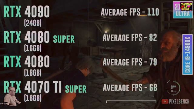 RX7900xtx Vs Rtx 4080 Super Vs 4090 тесты! Что с ценами? Чудеса 2024? Обзор 2024 Честно от СэнСэя!