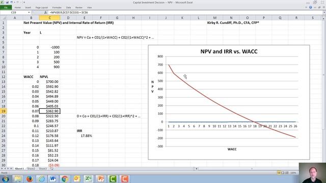 Net Present Value (NPV) and Internal Rate of Return (IRR) смотреть онлайн