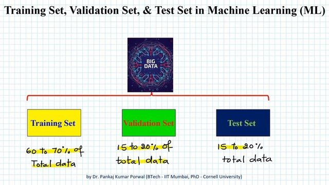 Training Set, Validation Set and Test Set in Machine Learning ( ML ) смотреть онлайн