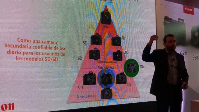 Presentación en Perú de las Canon EOS 77D, Rebel T7i y Powershot G9X Mark II смотреть онлайн