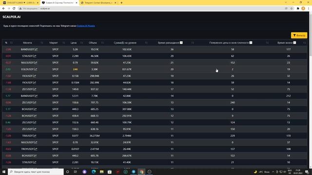 Новый скринер для трейдинга! Трейдинг На Фьючерсах От Плотностей! Binance Futures, Cscalp смотреть онлайн