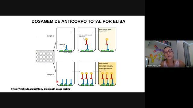 Imunizações aula 2 смотреть онлайн