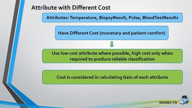 IF3270 Issues in DTL-05: Attributes with Differing Costs смотреть онлайн