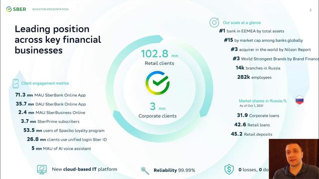 $SBER - SBERBANK OF RUSSIA A BUY? MOSCOW STOCK EXCHANGE IS OPEN | RECENT NEWS смотреть онлайн
