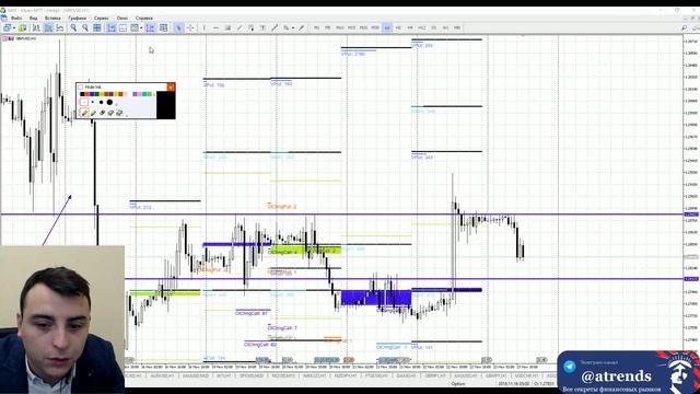Опционные уровни: анализ рынка 2018.11.23 смотреть онлайн