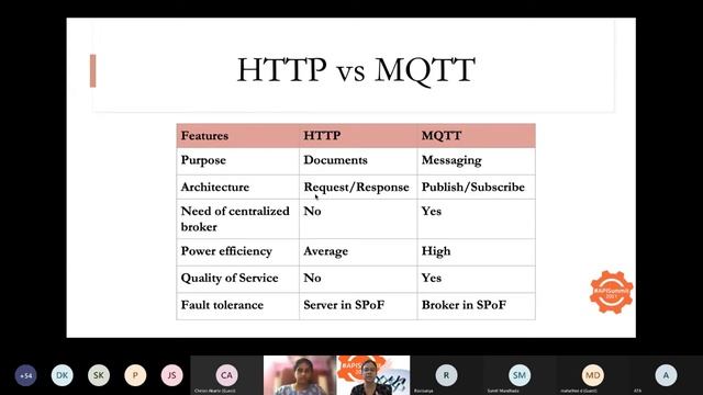 #APISummit2021 - Testing MQTT messages - where hardware meets software by Dimpy and Rashmi смотреть онлайн