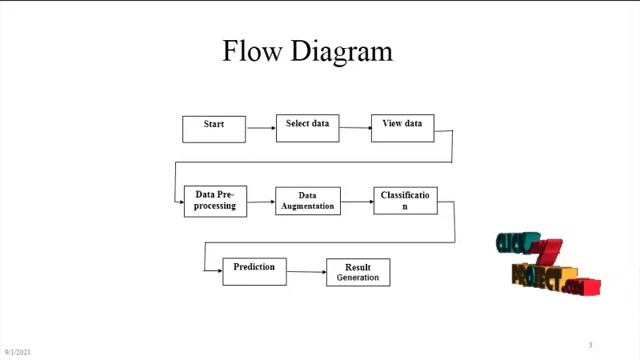 Python Image Processing Project- Custom Activation Function for Low Resolution Image -ClickMyProjec смотреть онлайн