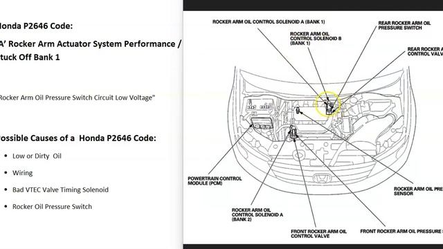 How to Fix a Honda P2646 Code: ‘A’ Rocker Arm Actuator System Performance / Stuck Off Bank 1 смотреть онлайн