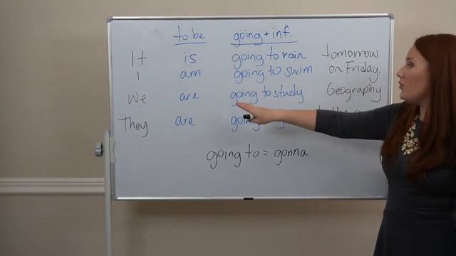 English Grammar Rules: Future Simple смотреть онлайн