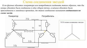 Трехфазные цепи. Схема соединения "ЗВЕЗДА"