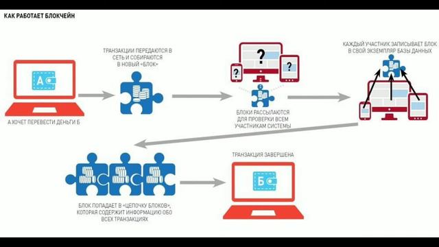 Что такое римесса? Является ли блокчейн решением? смотреть онлайн