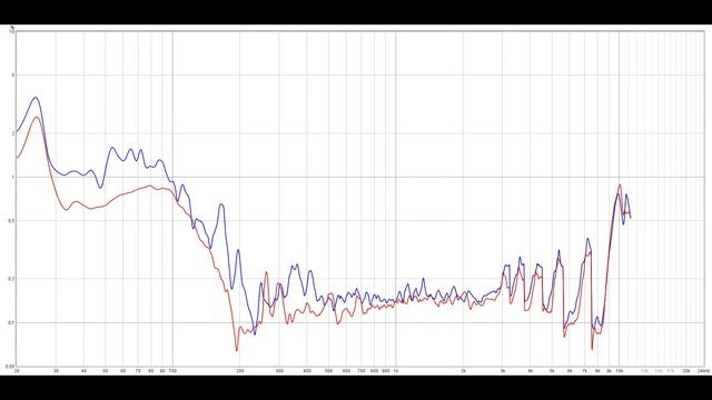 Тест корпусов для аудио-извращенцев. Наборные или гнутые корпуса? смотреть онлайн