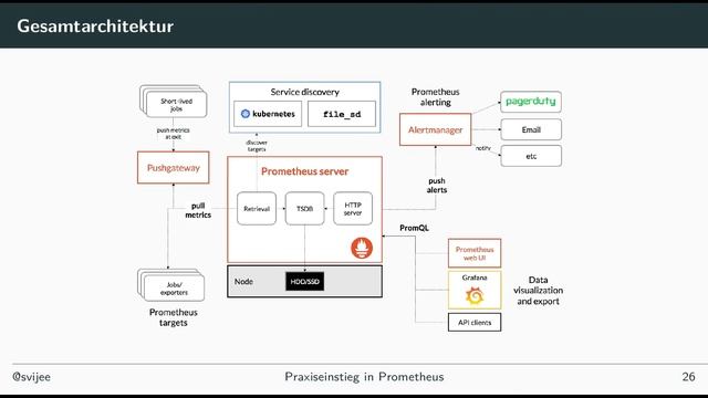 2019 - Praxiseinstieg in Prometheus смотреть онлайн
