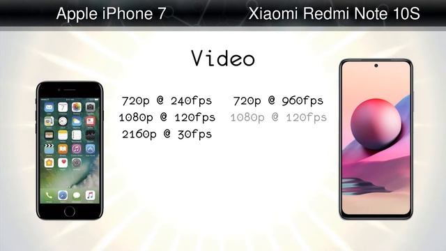 Apple iPhone 7 vs Xiaomi Redmi Note 10S смотреть онлайн
