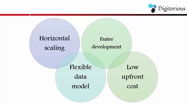 We need a new kind of database, MongoDB смотреть онлайн