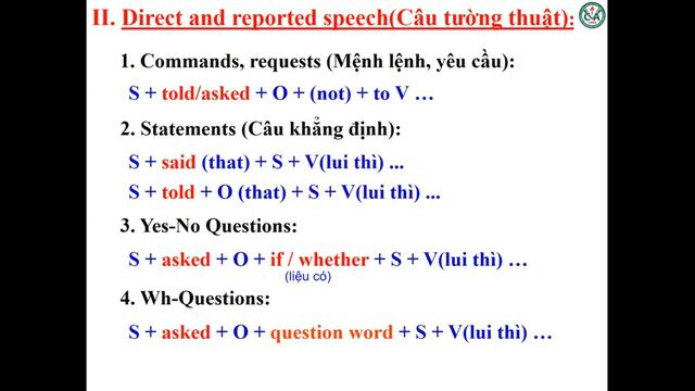 Tiếng Anh 9 Unit 4 Language Focus смотреть онлайн