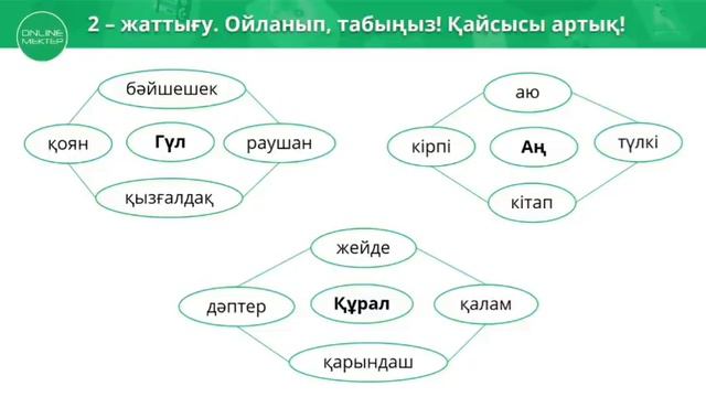 онлайн школа 2 класс 13.04.2020 Ел Арна смотреть онлайн