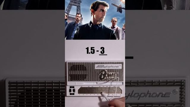 Learn to play the Mission Impossible Theme on Stylophone смотреть онлайн