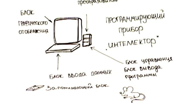 Арт и факты. Русские изобретения смотреть онлайн