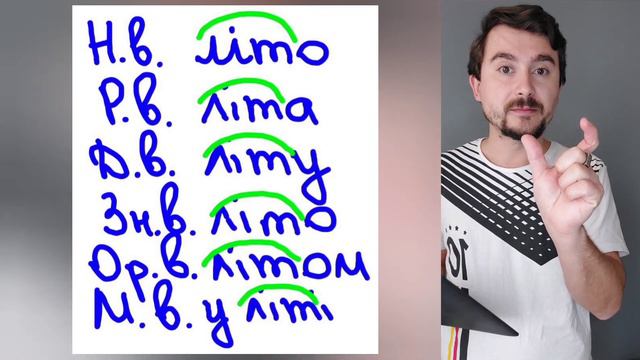 Корінь слова. Спільнокореневі слова та форми слова смотреть онлайн