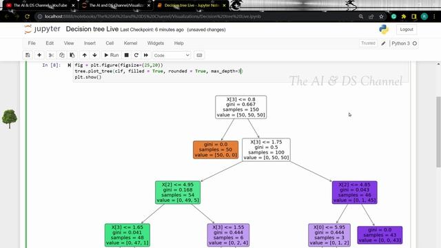 Decision Tree Plot Tutorial using python | Decision Tree Tutorial смотреть онлайн