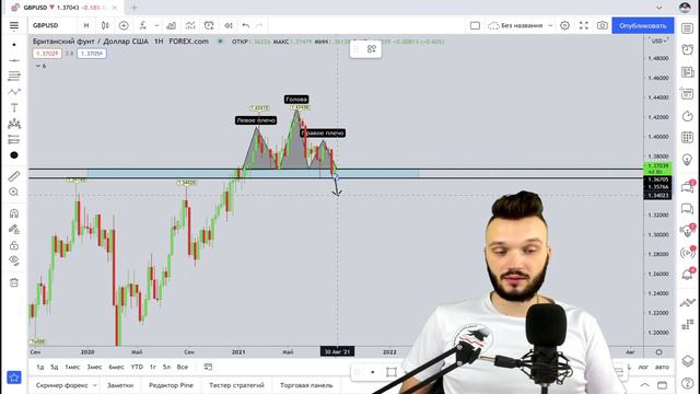 ПРОГНОЗ GBP/USD (МУЛЬТИТАЙМФРЕЙМ) | STRONG SHORT | СИГНАЛ О ПАДЕНИИ | #GBPUSD | #FOREX смотреть онлайн