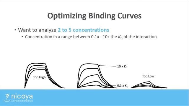 Optimizing Binding Kinetics смотреть онлайн