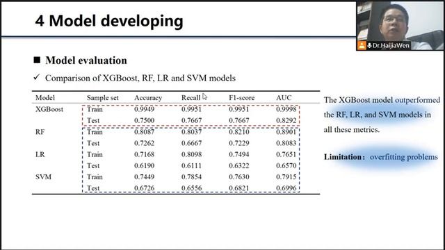 Explainable machine learning model of landslides susceptibility based on SHAP and XGBoost смотреть онлайн