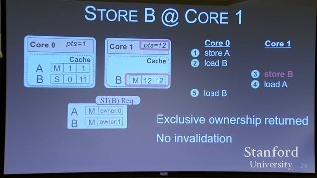 Stanford Seminar: Time Traveling Hardware and Software Systems смотреть онлайн