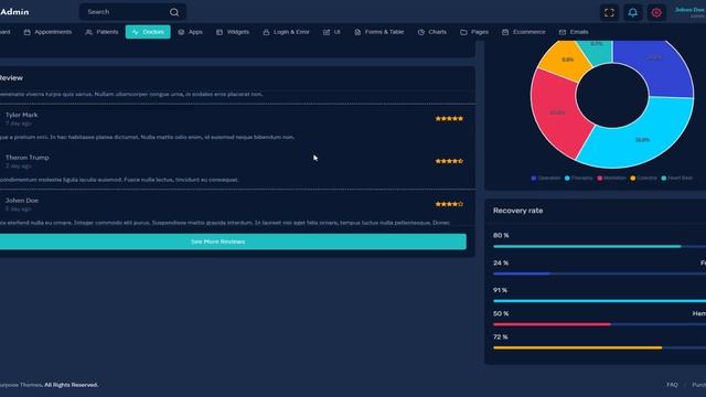 Admin Dashboard UI Kit With Dashboard Template – Rhythm смотреть онлайн