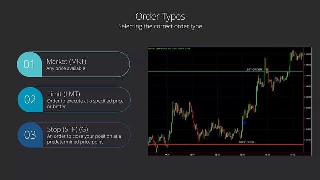 Lesson 6: Order Types - Market, Limit and Stop Loss Orders смотреть онлайн