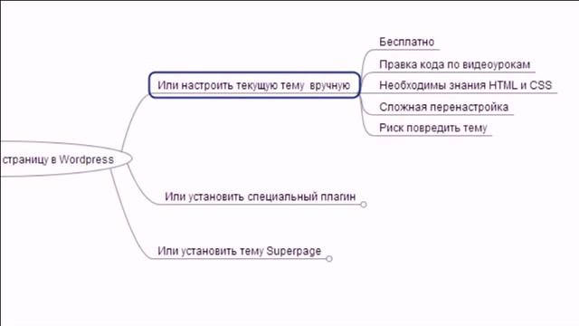Готовые решения для создания подписных страниц смотреть онлайн