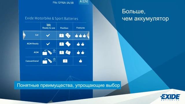 Аккумуляторы Exide — от классических до самых современных