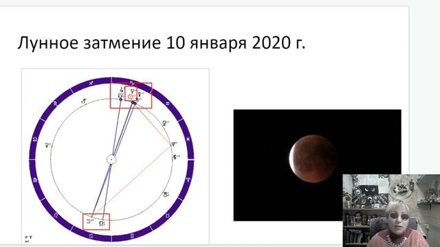 Формула Души - 5 Планет в Козероге - Парад Планет смотреть онлайн