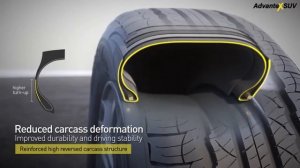 Автомобильные шины Triangle TR259