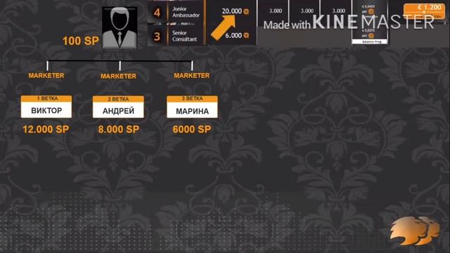 Маркетинг план за 4 минуты смотреть онлайн