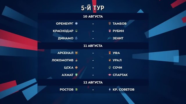 Российская премьер-лига. Обзор 5-го тура смотреть онлайн