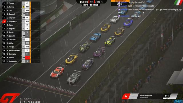 Mythiq.net Endurance GT Championship - Rd1 Monza: LIVE RaceWorld broadcast смотреть онлайн