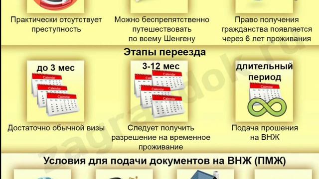 Вид на жительство в Португалии смотреть онлайн