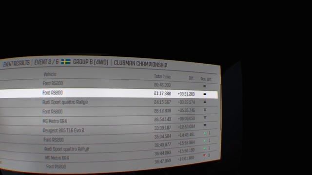 DiRT Rally VR: PS4 Pro, The Best VR Game To Date смотреть онлайн