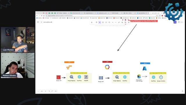 Astro Python SDK para ETL no Apache Airflow | Live#94 смотреть онлайн