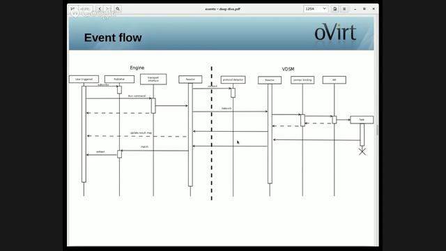 Jsonrpc Events - Deep dive смотреть онлайн