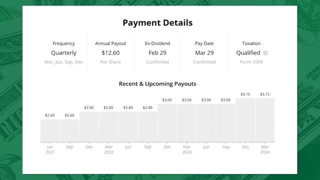 3 Dividend Growth Stocks I'm Buying in February 2024 смотреть онлайн