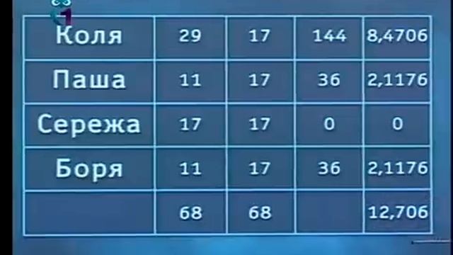 Математика и психология. Передача 2.1. От критериев сдвигов к анализу предпочтений смотреть онлайн